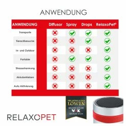 RelaxoPet Dog PRO Tierentspannungs-System Für Hunde -Hundefutter Geschäft 5423044 relaxopet dog pro tierentspannungs system fur hunde 5423044 4