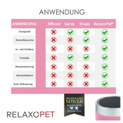 RelaxoPet Cat PRO Tierentspannungs-System Für Katzen 9 RelaxoPet Cat PRO Tierentspannungs-System Für Katzen -Hundefutter Geschäft 6209453 relaxopet cat pro tierentspannungs system fur katzen 6209453 4