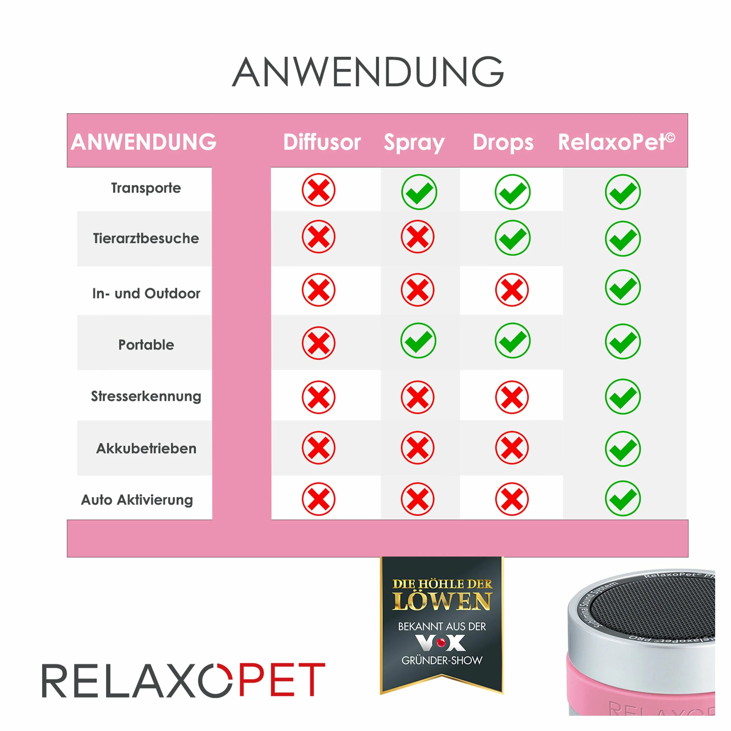 RelaxoPet Cat PRO Tierentspannungs-System Für Katzen 6 RelaxoPet Cat PRO Tierentspannungs-System Für Katzen – Bild 4