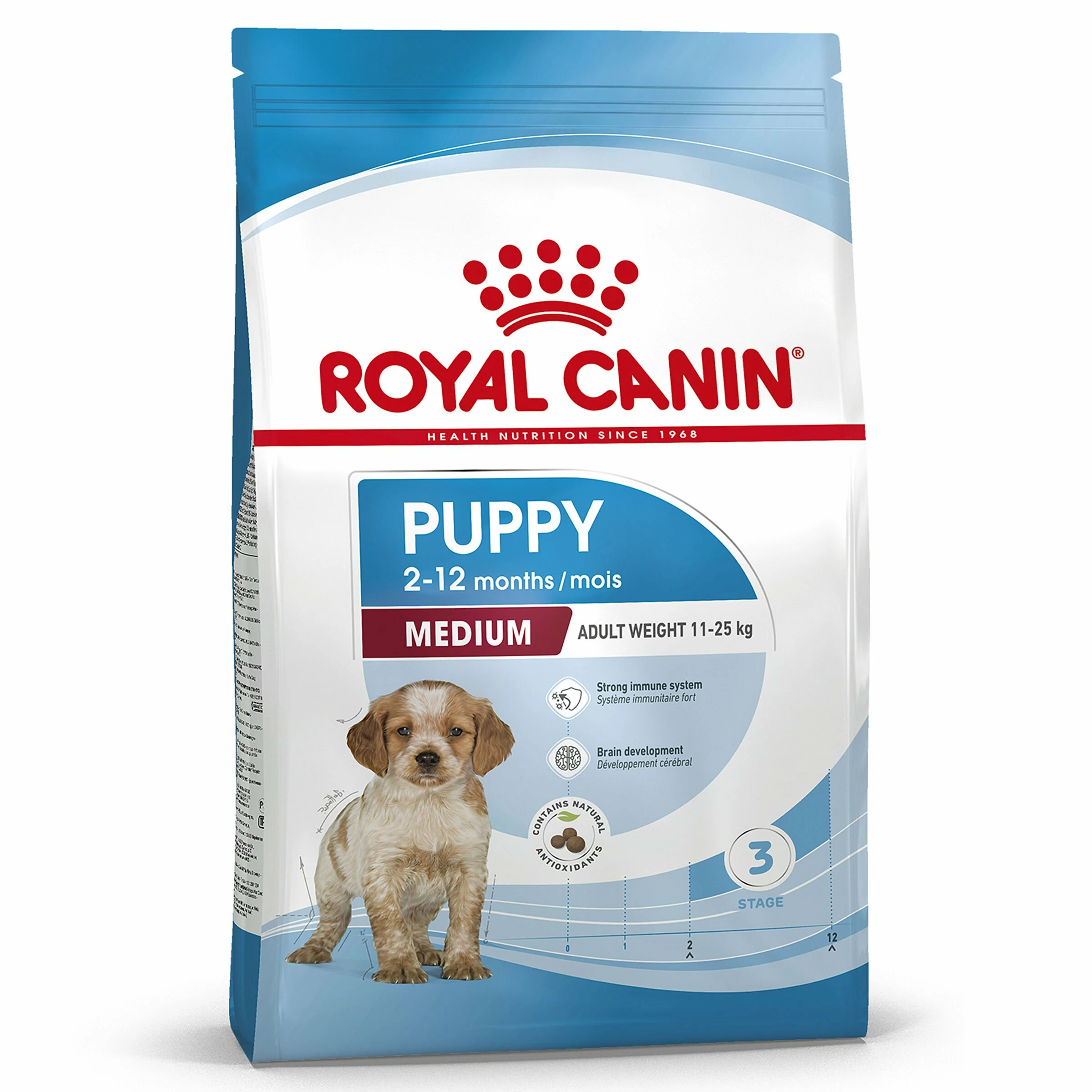 Royal Canin Medium Puppy 3 Royal Canin Medium Puppy